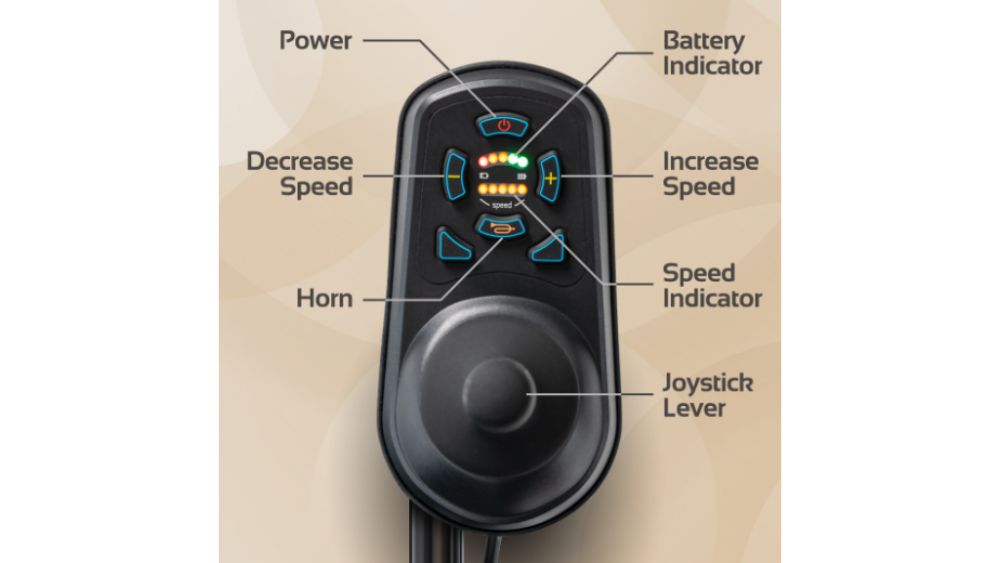 Close-up of the Carbon Cruiser Folding Power Wheelchair joystick controller, labeled with functions: power, battery indicator, increase/decrease speed, horn, speed indicator, and joystick lever.