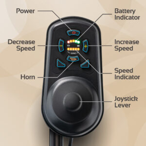 Close-up of the Carbon Cruiser Folding Power Wheelchair joystick control panel with labeled buttons and indicators for power, battery, speed, horn, increase/decrease speed, speed indicator, and joystick lever.