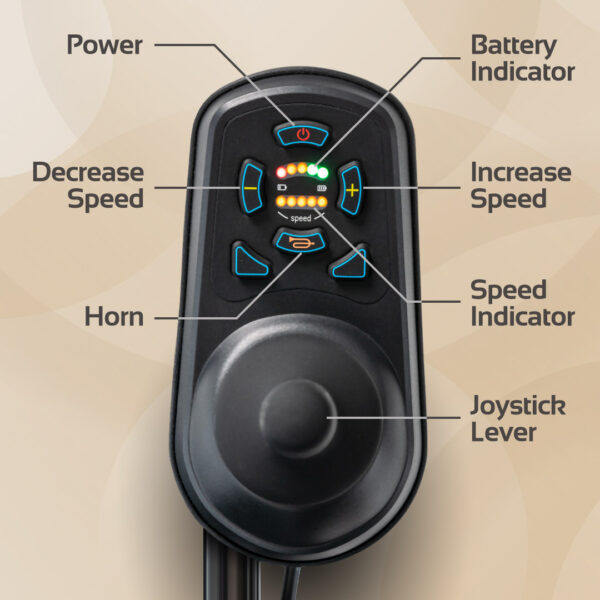 Close-up of the Carbon Cruiser Folding Power Wheelchair joystick control panel with labeled buttons and indicators for power, battery, speed, horn, increase/decrease speed, speed indicator, and joystick lever.